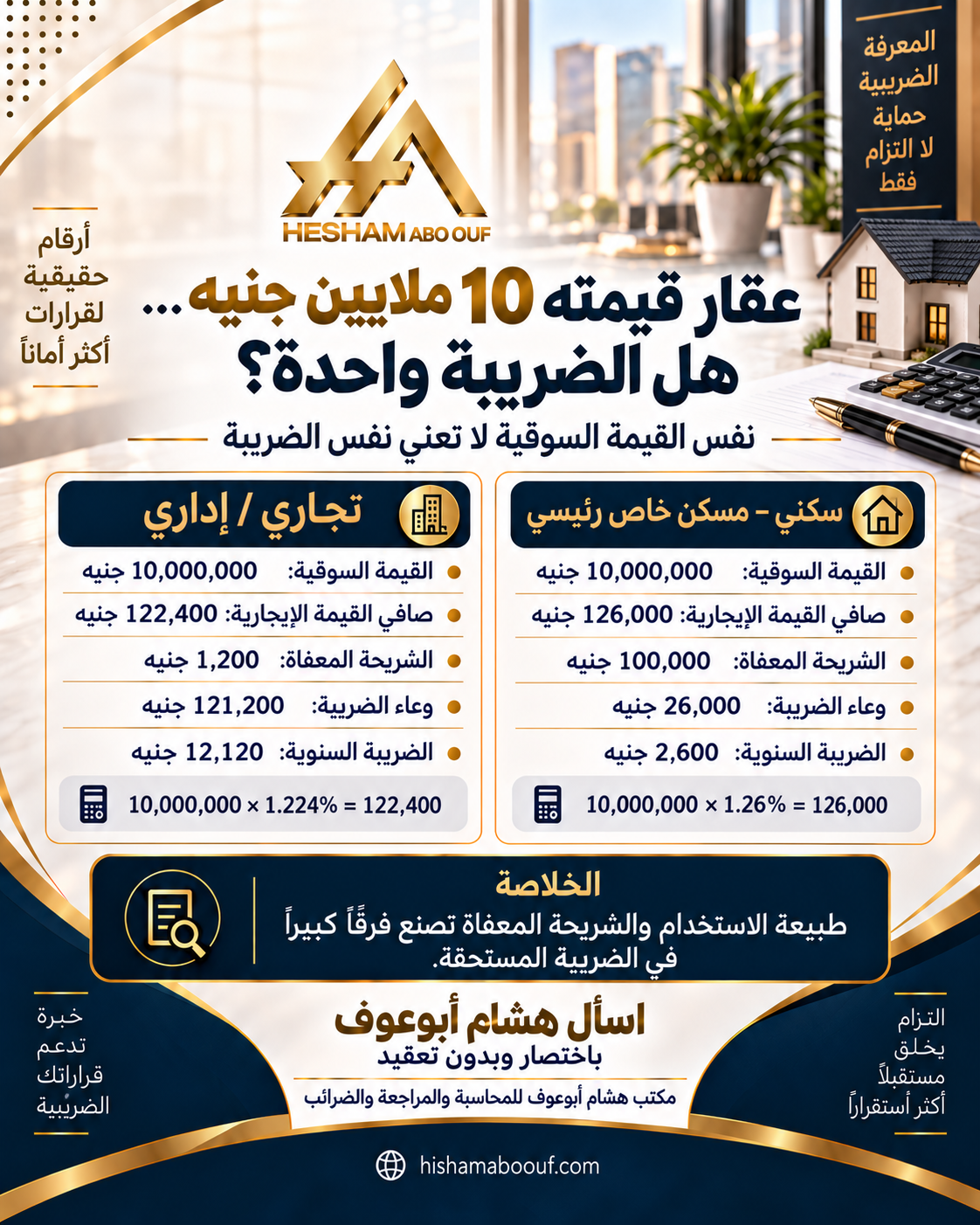 مقارنة الضريبة العقارية لمسكن خاص رئيسي وعقار تجاري أو إداري بقيمة 10 ملايين جنيه